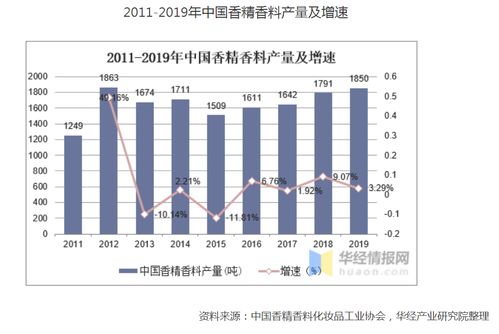 华宝股份 食品开发前景与散户投资价值分析