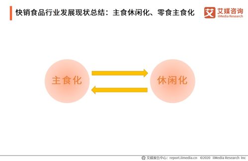 阿宽食品冲刺“方便速食第一股” 快消食品赛道潜力几何与产品开发新趋势