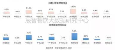 2017消费数据大盘点与2018年餐饮发展十大趋势及食品开发前瞻